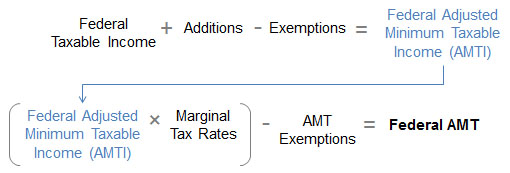 amtsecfedtaxeschart.jpg