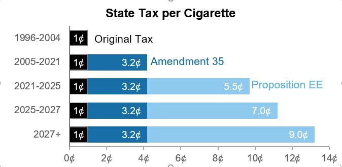 statetaxpercigarette.jpg